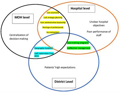 Factors Influencing the Efficiency of Public Hospitals in Saudi Arabia: A Qualitative Study Exploring Stakeholders' Perspectives and Suggestions for Improvement